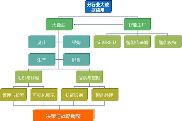 技術(shù)